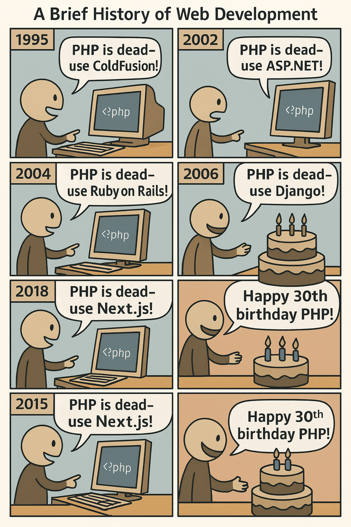 Happy Birthday PHP