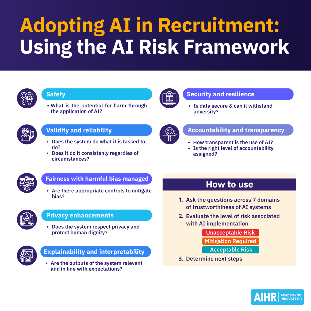 https://www.aihr.com/wp-content/uploads/Adopting-AI-in-Recruitment-Using-the-AI-Risk-Framework-Blog.png?utm_source=chatgpt.com