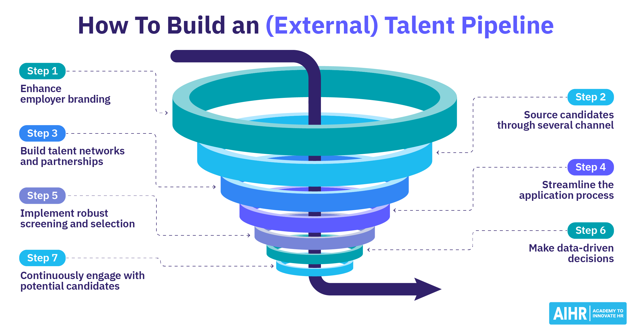 https://www.aihr.com/wp-content/uploads/How-To-Build-an-External-Talent-Pipeline-social.png?utm_source=chatgpt.com