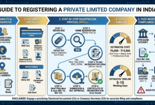 Private Limited Company