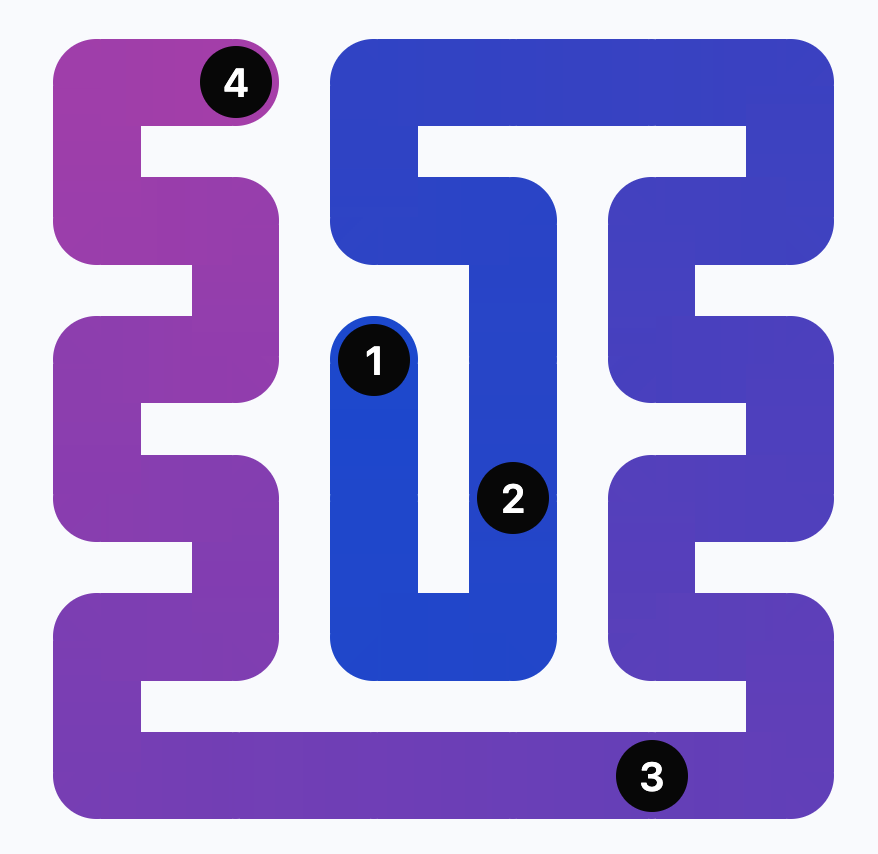 LinkedIn Games Answers - Zip - December 1, 2025 (#259)