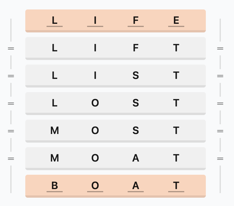 LinkedIn Games Answers - Crossclimb - December 3, 2025 (#582)