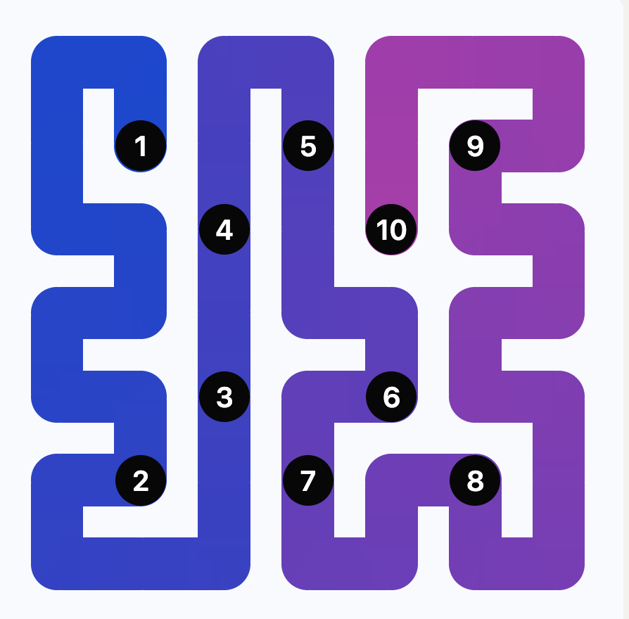 LinkedIn Games Answers -  Zip - December 3, 2025 (#261)