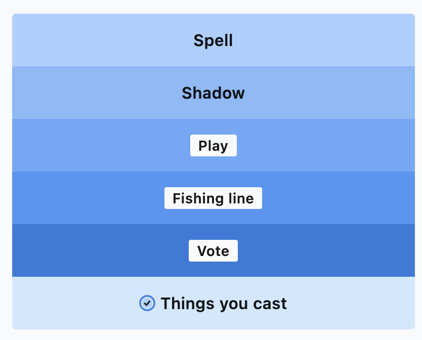 LinkedIn Pinpoint Solution for December 4, 2025 (#583)