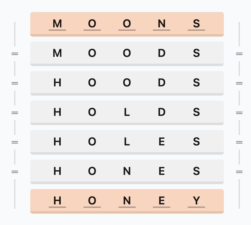 LinkedIn Crossclimb Solution for December 4, 2025 (#583)