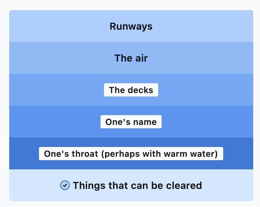 LinkedIn Games Answers -Pinpoint - (December 5, 2025)