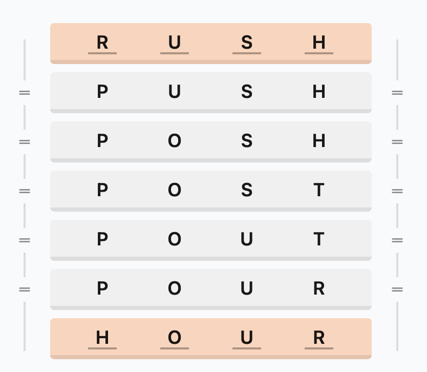 LinkedIn Games Answers -Crossclimb - (December 5, 2025)