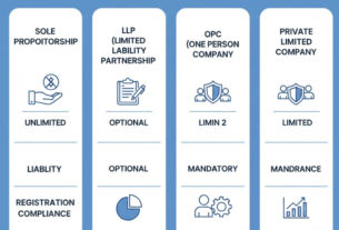 Types of Business Structures in India
