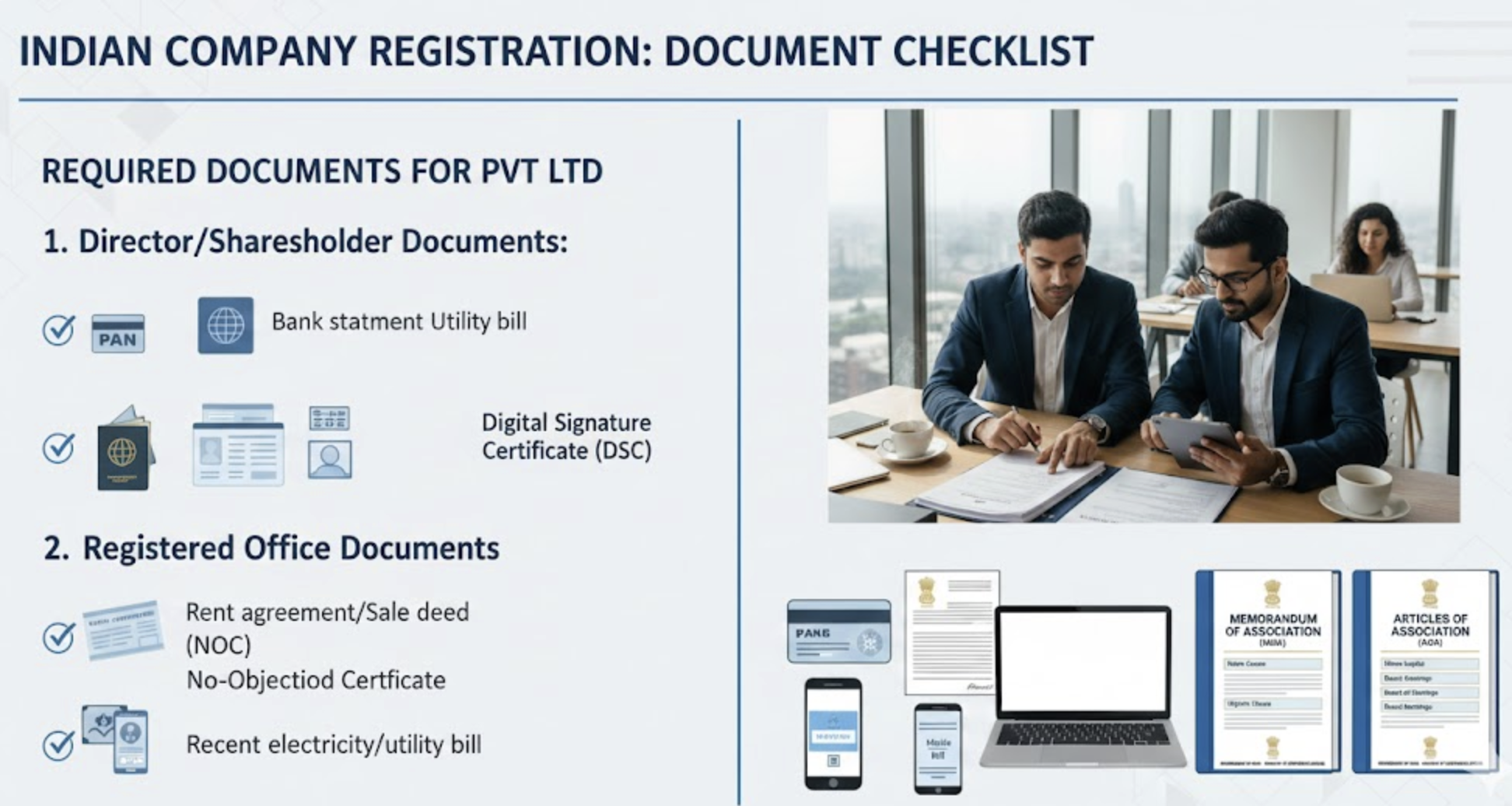 Documents Required for Private Limited Company Registration in India