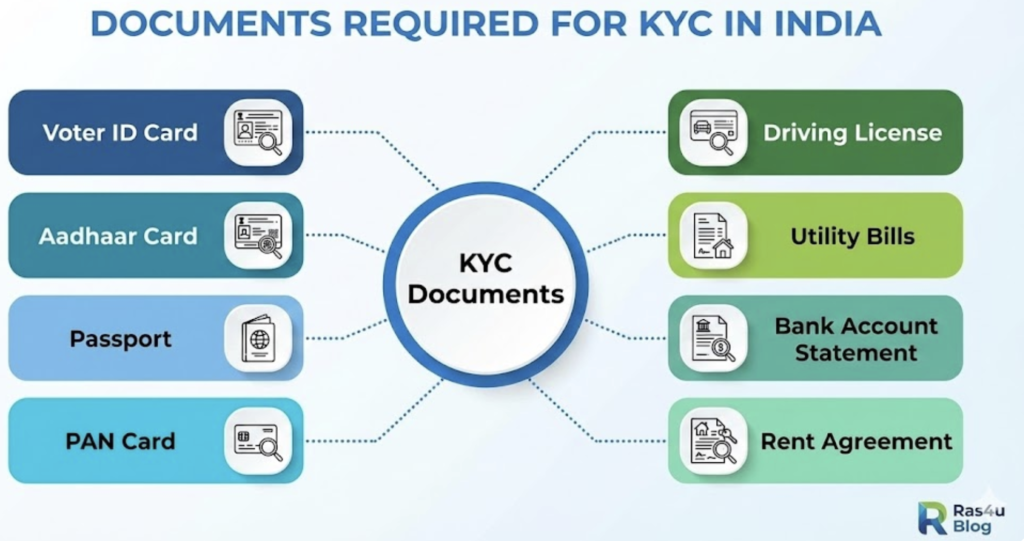 Documents Required for Directors & Shareholders