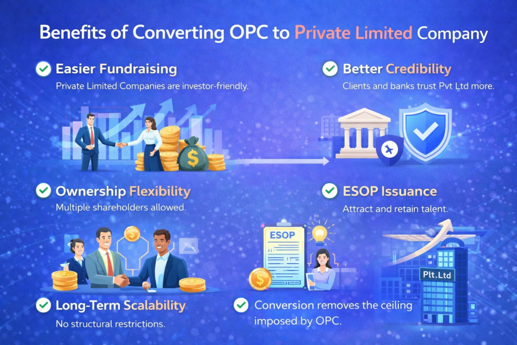 benefits of converting OPC to private limited company