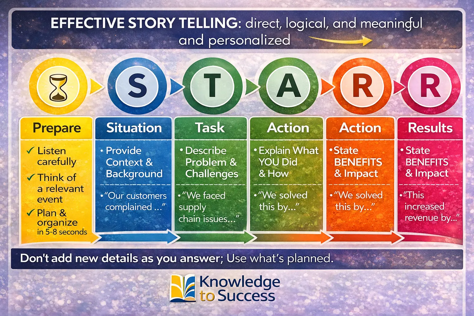 effective storytelling with the star method