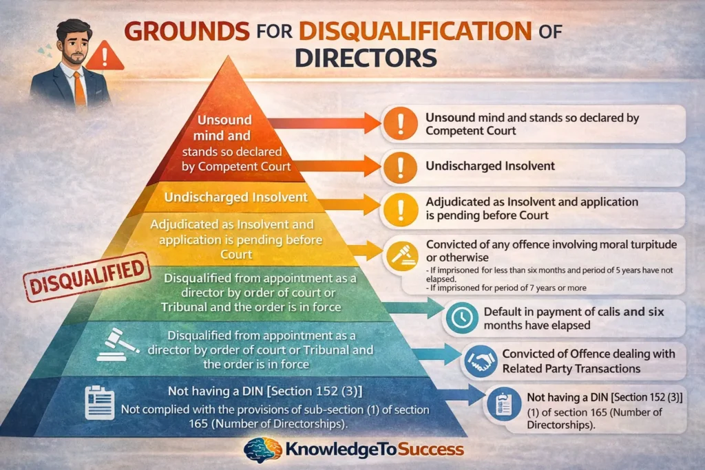 What Really Happens If You Miss ROC Filings? roc filings grounds for disqualification of directors (1)