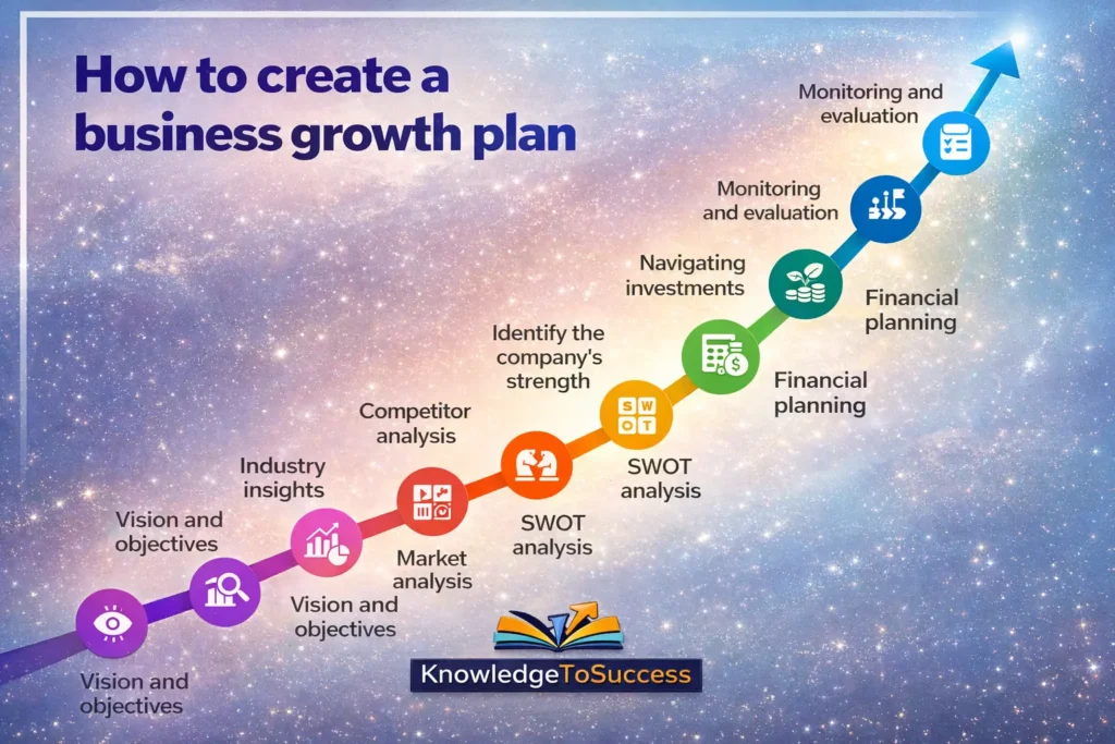 business growth plan steps infographic