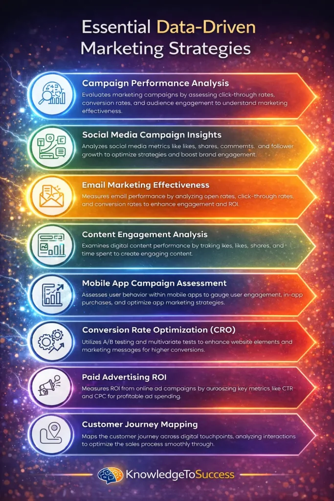 How Data-Driven Decisions Unlock Massive Growth essential strategies for data marketing