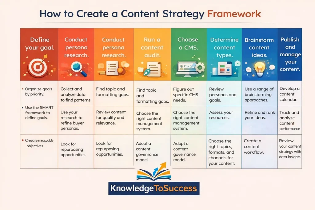 how to create a content strategy search engine optimization