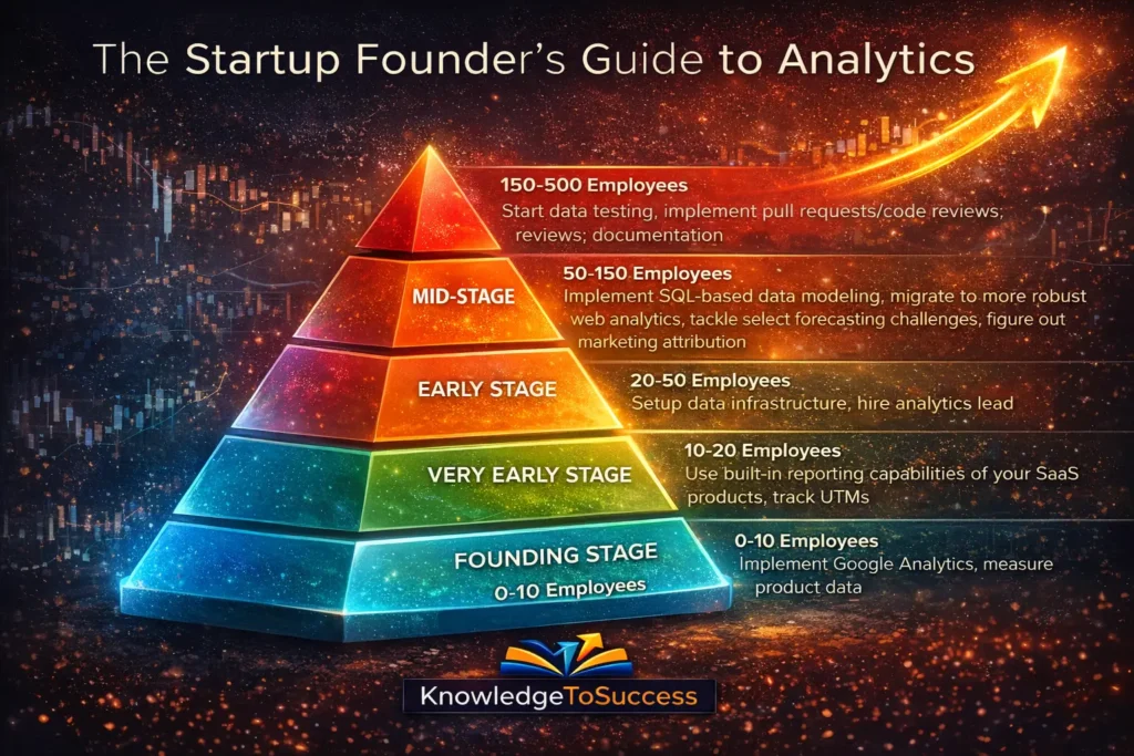 Startup Funding Timing Mistakes That Cost Growth startup growth stages and analytics guide