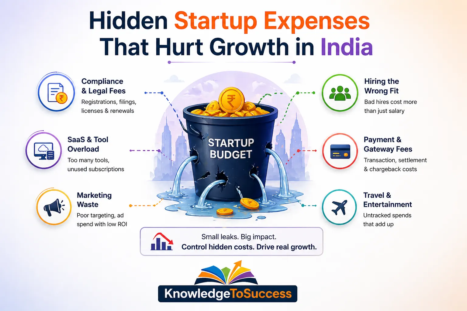 Hidden Startup Expenses That Hurt Growth in India