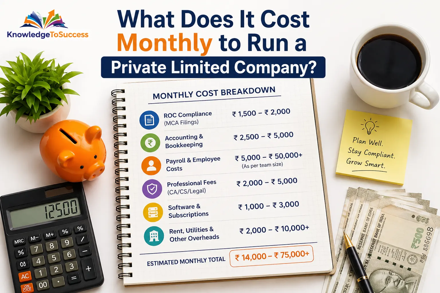 What Does It Cost Monthly to Run a Private Limited Company?